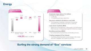 Energy
06
GRUPPOHERA
Surfing the strong demand of “Eco” services
GROWTH DRIVERS
(m€)
INSIGHTS
261.1
298.2
+24.5
+31.9
(3.9)
(18.9)
+3.5
9M '20 Business
recovery
Ecobonus
& VAS
MUI MSD Trading
F.V.
9M '21
Services related to Ecobonus and VAS
• The progression continues on the back of incentives
(proposal to extend Ecobonus till ’25 in a draft law)
• Default and FUI tenders won in Gas supply (+22.2m€) almost
offset reduction of Safeguarded segment in Electricity supply.
Last resort markets (MUI)
• Commodity prices fluctuation cause changes in fair values
and had a negligible “net” impact on accounts
Trading margins & Fair Values
• Full normalization of extraordinary ‘20 Ancillary services
Ancillary services (MSD)
+14.2% 9M’21 vs 9M‘20
Customer base above 3.4 million
Increased by +90k customers:
• (+19k Gas
• +71k Electricity (of which 58k STG)
 