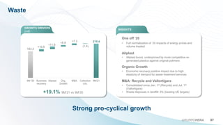 Waste
07
GRUPPOHERA
Strong pro-cyclical growth
GROWTH DRIVERS
(m€)
INSIGHTS
183.3
218.4
+10.5
+11.9
+6.8
+7.3
(1.4)
9M '20 Business
recovery
Aliplast Org.
Growth
M&A Collection
Urb.
9M'21 M&A: Recycla and Vallortigara
Aliplast
• Aliplast boost, underpinned by more competitive re-
generated plastics against original polimers
Organic Growth
• Economic recovery positive impact due to high
elasticity of demand for waste treatment services
• Consolidated since Jan. 1st (Recycla) and Jul. 1st
(Vallortigara)
• Waste disposals in landfill: 3% (beating UE targets)
One off ‘20
• Full normalization of ‘20 impacts of energy prices and
volume treated
+19.1% 9M’21 vs 9M‘20
 