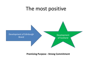 The most positive
Development of Edinburgh
Brand
Development
of Scotland
Promising Purpose - Strong Commitment
 