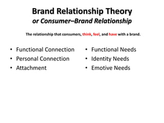 Brand Relationship Theory
or Consumer–Brand Relationship
• Functional Connection
• Personal Connection
• Attachment
• Functional Needs
• Identity Needs
• Emotive Needs
The relationship that consumers, think, feel, and have with a brand.
 