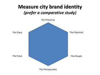Measure city brand identity
(prefer a comparative study)
The Presence
The Potential
The People
The Prerequisites
The Pulse
The Place
 