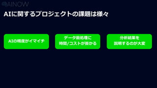 AIの精度がイマイチ
データ前処理に
時間/コストが掛かる
分析結果を
説明するのが大変
AIに関するプロジェクトの課題は様々
 