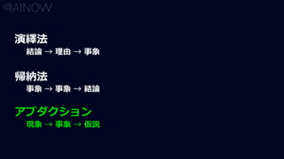 演繹法
帰納法
アブダクション
結論 → 理由 → 事象
事象 → 事象 → 結論
現象 → 事象 → 仮説
 