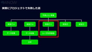 実際にプロジェクトで失敗した話
予測したい事象
仮説① A 仮説① B 仮説① C
データ収集 データ収集 ユーザ利用価値
分析
仮説② 仮説③
 