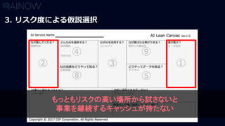 3. リスク度による仮説選択
もっともリスクの高い場所から試さないと
事業を継続するキャッシュが持たない
 