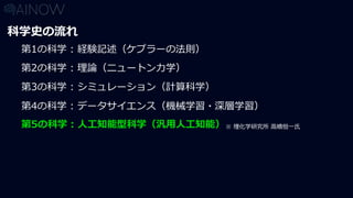 第1の科学 : 経験記述（ケプラーの法則）
第2の科学 : 理論（ニュートン力学）
第3の科学 : シミュレーション（計算科学）
第4の科学 : データサイエンス（機械学習・深層学習）
科学史の流れ
第5の科学 : 人工知能型科学（汎用人工知能）※ 理化学研究所 高橋恒一氏
 