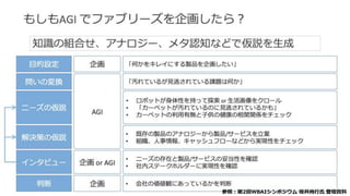 参照：第2回WBAIシンポジウム 坂井尚行氏 登壇資料
 