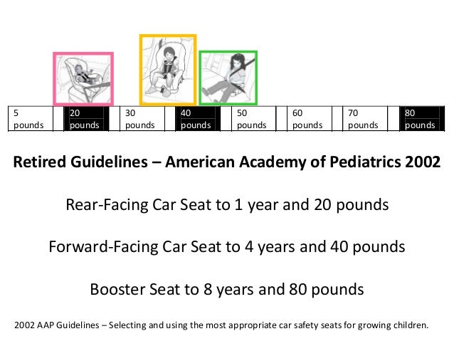 Forward Facing Car Seat Laws Idaho Forward Facing Car Seat Laws Idaho