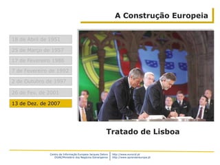Centro de Informação Europeia Jacques Delors
DGAE/Ministério dos Negócios Estrangeiros
http://www.eurocid.pt
http://www.aprendereuropa.pt
A Construção Europeia
18 de Abril de 1951
25 de Março de 1957
7 de Fevereiro de 1992
2 de Outubro de 1997
26 de Fev. de 2001
13 de Dez. de 2007
17 de Fevereiro 1986
Tratado de Lisboa
 