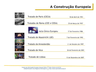 Centro de Informação Europeia Jacques Delors
DGAE/Ministério dos Negócios Estrangeiros
http://www.eurocid.pt
http://www.aprendereuropa.pt
Tratado de Paris (CECA)
Tratados de Roma (CEE e CEEA) 25 de Março de 1957
Tratado de Maastricht (UE)
Tratado de Amesterdão
Tratado de Nice
Tratado de Lisboa
Acto Único Europeu 17 de Fevereiro 1986
18 de Abril de 1951
7 de Fevereiro de 1992
2 de Outubro de 1997
26 de Fevereiro de 2001
13 de Dezembro de 2007
A Construção Europeia
 