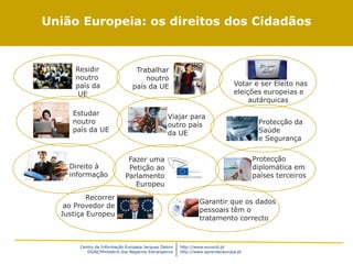 Centro de Informação Europeia Jacques Delors
DGAE/Ministério dos Negócios Estrangeiros
http://www.eurocid.pt
http://www.aprendereuropa.pt
União Europeia: os direitos dos Cidadãos
Votar e ser Eleito nas
eleições europeias e
autárquicas
Residir
noutro
país da
UE
Trabalhar
noutro
país da UE
Viajar para
outro país
da UE
Estudar
noutro
país da UE
Direito à
informação
Recorrer
ao Provedor de
Justiça Europeu
Protecção da
Saúde
e Segurança
Protecção
diplomática em
países terceiros
Garantir que os dados
pessoais têm o
tratamento correcto
Fazer uma
Petição ao
Parlamento
Europeu
 