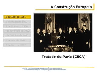 Centro de Informação Europeia Jacques Delors
DGAE/Ministério dos Negócios Estrangeiros
http://www.eurocid.pt
http://www.aprendereuropa.pt
A Construção Europeia
18 de Abril de 1951
25 de Março de 1957
7 de Fevereiro de 1992
2 de Outubro de 1997
26 de Fev. de 2001
13 de Dez. de 2007
17 de Fevereiro 1986
Tratado de Paris (CECA)
 