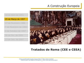 Centro de Informação Europeia Jacques Delors
DGAE/Ministério dos Negócios Estrangeiros
http://www.eurocid.pt
http://www.aprendereuropa.pt
A Construção Europeia
18 de Abril de 1951
25 de Março de 1957
7 de Fevereiro de 1992
2 de Outubro de 1997
26 de Fev. de 2001
13 de Dez. de 2007
17 de Fevereiro 1986
Tratados de Roma (CEE e CEEA)
 