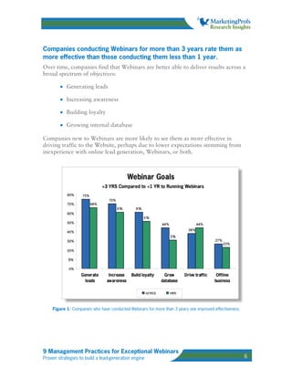 Companies conducting Webinars for more than 3 years rate them as
more effective than those conducting them less than 1 year.
Over time, companies find that Webinars are better able to deliver results across a
broad spectrum of objectives:

        • Generating leads

        • Increasing awareness

        • Building loyalty

        • Growing internal database

Companies new to Webinars are more likely to see them as more effective in
driving traffic to the Website, perhaps due to lower expectations stemming from
inexperience with online lead generation, Webinars, or both.




    Figure 1: Companies who have conducted Webinars for more than 3 years see improved effectiveness




9 Management Practices for Exceptional Webinars
Proven strategies to build a lead-generation engine                                                    6
 