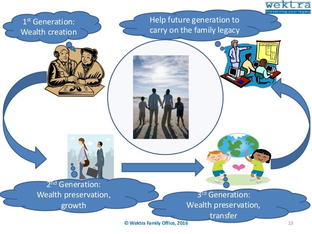 Generational wealth is the key of life Generational wealth is the key of life