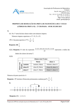Proposta da APM de resolução da prova de Matemática do 3.º ciclo, 05 de julho 2013 Página 1 de 6
Associação de Professores de Matemática
Contactos:
Rua Dr. João Couto, n.º 27-A
1500-236 Lisboa
Tel.: +351 21 716 36 90 / 21 711 03 77
Fax: +351 21 716 64 24
http://www.apm.pt
email: geral@apm.pt
PROPOSTA DE RESOLUÇÃO DA PROVA DE MATEMÁTICA DO 3.º CICLO
(CÓDIGO DA PROVA 92) – 2ª CHAMADA – 05 DE JULHO 2013
1)
1.1. No 1º turno há doze alunos todos com números ímpares.
Números ímpares superiores a 17: 19, 21 e 23.
 
4
1
12
3
17"asuperiorpautaden.º" P
Resposta: (B)
4
1
1.2.1. Resposta: O valor da expressão
23
1631581410132 
representa a média das
idades dos alunos da turma T.
1.2.2.
Alunos com 13 anos
Alunoscom
16anos
Maria aluno A
António António, Maria António, aluno A
aluno B aluno B, Maria Aluno B, aluno A
aluno C aluno C, Maria Aluno C, aluno A
Números de pares possíveis: 6
Resposta:  
3
1
6
2
par"nenhumampertencerenãoMariaeAntónio" P
2)
Resposta: (C) {-1, 0, 1}
 