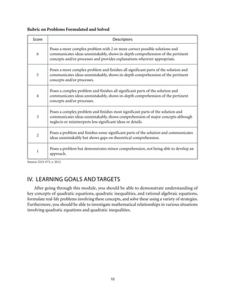 10 
Rubric on Problems Formulated and Solved 
Score Descriptors 
6 
Poses a more complex problem with 2 or more correct possible solutions and 
communicates ideas unmistakably, shows in-depth comprehension of the pertinent 
concepts and/or processes and provides explanations wherever appropriate. 
5 
Poses a more complex problem and finishes all significant parts of the solution and 
communicates ideas unmistakably, shows in-depth comprehension of the pertinent 
concepts and/or processes. 
4 
Poses a complex problem and finishes all significant parts of the solution and 
communicates ideas unmistakably, shows in-depth comprehension of the pertinent 
concepts and/or processes. 
3 
Poses a complex problem and finishes most significant parts of the solution and 
communicates ideas unmistakably, shows comprehension of major concepts although 
neglects or misinterprets less significant ideas or details. 
2 
Poses a problem and finishes some significant parts of the solution and communicates 
ideas unmistakably but shows gaps on theoretical comprehension. 
1 
Poses a problem but demonstrates minor comprehension, not being able to develop an 
approach. 
Source: D.O. #73, s. 2012 
IV. LEARNING GOALS AND TARGETS 
After going through this module, you should be able to demonstrate understanding of 
key concepts of quadratic equations, quadratic inequalities, and rational algebraic equations, 
formulate real-life problems involving these concepts, and solve these using a variety of strategies. 
Furthermore, you should be able to investigate mathematical relationships in various situations 
involving quadratic equations and quadratic inequalities. 
 