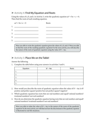 ➤ Activity 4: Find My Equation and Roots 
Using the values of a, b, and c in Activity 3, write the quadratic equation ax² + bx + c = 0. 
Then find the roots of each resulting equation. 
ax² + bx +c = 0 Roots 
1. _________________________ _________________ 
2. _________________________ _________________ 
3. _________________________ _________________ 
4. _________________________ _________________ 
5. _________________________ _________________ 
Were you able to write the quadratic equation given the values of a, b, and c? Were you able 
to find the roots of the resulting quadratic equation? In the next activity, you will describe 
the nature of the roots of quadratic equation using the value of b2 – 4ac. 
➤ Activity 5: Place Me on the Table! 
Answer the following. 
1. Complete the table below using your answers in activities 3 and 4. 
Equation b2 – 4ac Roots 
58 
1. 
2. 
3. 
4. 
5. 
2. How would you describe the roots of quadratic equation when the value of b2 – 4ac is 0? 
positive and perfect square? positive but not perfect square? negative? 
3. Which quadratic equation has roots that are real numbers and equal? rational numbers? 
irrational numbers? not real numbers? 
4. How do you determine the quadratic equation having roots that are real numbers and equal? 
rational numbers? irrational numbers? not real numbers? 
Were you able to relate the value of b² – 4ac to the nature of the roots of the quadratic 
equation? In the next activity, you will find out how the discriminant of the quadratic equation 
is illustrated in real-life situations. 
 