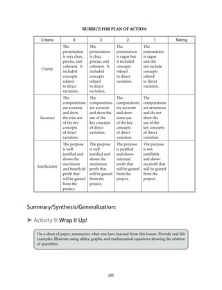 RUBRICS FOR PLAN OF ACTION
Criteria 4 3 2 1 Rating
Clarity
The
presentation
is very clear,
precise, and
coherent. It
included
concepts
related
to direct
variation.
The
presentation
is clear,
precise, and
coherent. It
included
concepts
related
to direct
variation.
The
presentation
is vague but
it included
concepts
related
to direct
variation.
The
presentation
is vague
and did
not include
concepts
related
to direct
variation.
Accuracy
The
computations
are accurate
and show
the wise use
of the key
concepts
of direct
variation.
The
computations
are accurate
and show the
use of the
key concepts
of direct
variation.
The
computations
are accurate
and show
some use
of the key
concepts
of direct
variation.
The
computations
are erroneous
and do not
show the
use of the
key concepts
of direct
variation.
Justification
The purpose
is well
justified and
shows the
maximum
and beneficial
profit that
will be gained
from the
project.
The purpose
is well
justified and
shows the
maximum
profit that
will be gained
from the
project.
The purpose
is justified
and shows
minimal
profit that
will be gained
from the
project.
The purpose
is not
justifiable
and shows
no profit that
will be gained
from the
project.
Summary/Synthesis/Generalization:
➤ Activity 9: Wrap It Up!
On a sheet of paper, summarize what you have learned from this lesson. Provide real-life
examples. Illustrate using tables, graphs, and mathematical equations showing the relation
of quantities.
205
 
