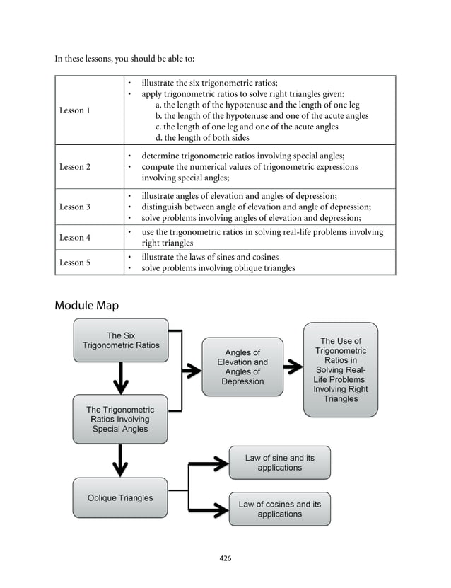 Grade 9 Mathematics Module 7 Triangle Trigonometry