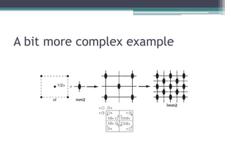 Lecture 6,7,8 | PPTX