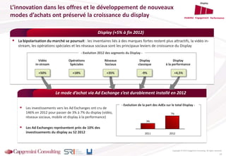  La bipolarisation du marché se poursuit : les inventaires liés à des marques fortes restent plus attractifs, la vidéo in-
stream, les opérations spéciales et les réseaux sociaux sont les principaux leviers de croissance du Display
Display (+5% à fin 2012)
Copyright © 2013 Capgemini Consulting. All rights reserved.
L’innovation dans les offres et le développement de nouveaux
modes d’achats ont préservé la croissance du display
14
- Evolution 2012 des segments du Display -
Opérations
Spéciales
Vidéo
in-stream
Display
classique
Réseaux
Sociaux
Display
à la performance
Display
Le mode d’achat via Ad Exchange s’est durablement installé en 2012
 Les investissements vers les Ad Exchanges ont cru de
146% en 2012 pour passer de 3% à 7% du display (vidéo,
réseaux sociaux, mobile et display à la performance)
 Les Ad Exchanges représentent près de 10% des
investissements du display au S2 2012
- Evolution de la part des AdEx sur le total Display -
+18% -9%+35%+50% +4,5%
2012
7%
2011
3%
PerformanceVisibilité Engagement
 