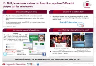  L’émission The Voice a terminé Top 3 des sujets les plus tweetés
en 2012 (Source : Twitter)
 Plus de 3 internautes sur 4 sont inscrits sur un réseau social
 1,6 millions d’inscrits supplémentaires entre juillet 2011 et juin
2012
 Un utilisateur peut passer jusqu’à 5h20 par mois en moyenne sur
certains réseaux sociaux
Une audience toujours élevée
Copyright © 2013 Capgemini Consulting. All rights reserved.
En 2012, les réseaux sociaux ont franchi un cap dans l’efficacité
perçue par les annonceurs
18
Les investissements sur les réseaux sociaux sont en croissance de +35% sur 2012
 Les réseaux sociaux sont de plus en plus considérés par les
entreprises comme un canal à intégrer dans leur stratégie de
relation client
Les média intègrent complètement le social
Fil de tweets en parallèle d’un
concert live
Fil de commentaires en parallèle
d’une émission de TVInsertion de
tweets
« sponsorisés »
dans le fil twitter
Display
Engagement
Une nouvelle vague d’offre publicitaire
Facebook
De nombreux lancements d’offre sur 2012
Ex : « Offers » : format de promotion des
offres, coupons et réductions des annonceurs
dans le fil d’actualité, sur la page annonceur
ou dans la « colonne de droite »
Sources : Médiamétrie ; Nielsen
Un canal de la relation client
 