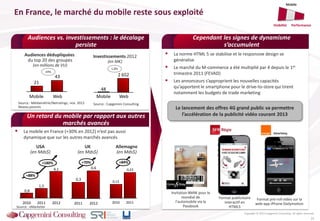 Copyright © 2013 Capgemini Consulting. All rights reserved.
Audiences vs. investissements : le décalage
persiste
Audiences dédupliquées
du top 20 des groupes
(en millions de VU)
Investissements 2012
(en M€)
Source : Médiamétrie/Netratings, nov. 2012
Niveau parents
Cependant les signes de dynamisme
s’accumulent
 La norme HTML 5 se stabilise et le responsive design se
généralise
 Le marché du M-commerce a été multiplié par 4 depuis le 1er
trimestre 2011 (FEVAD)
 Les annonceurs s’approprient les nouvelles capacités
qu’apportent le smartphone pour le drive-to-store qui tirent
notamment les budgets de trade marketing
49%
1,8%
Invitation BMW pour le
mondial de
l’automobile via la
Passbook
Source : Capgemini Consulting
Format publicitaire
interactif en
HTML5
Format pré-roll vidéo sur la
web-app iPhone Dailymotion
Le lancement des offres 4G grand public va permettre
l’accélération de la publicité vidéo courant 2013
22
Web
43
Mobile
21
48
Web
2 652
Mobile
Un retard du mobile par rapport aux autres
marchés avancés
 La mobile en France (+30% en 2012) n’est pas aussi
dynamique que sur les autres marchés avancés
Mobile
Visibilité Performance
Source : eMarketer
En France, le marché du mobile reste sous exploité
USA
(en Mds$)
+180%
+88%
4,1
1,5
0,8
201220112010
+70%
2012
0,6
2011
0,3
2010
0,23
2011
+84%
0,12
UK
(en Mds$)
Allemagne
(en Mds$)
 
