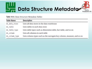 Meta Data dalam Data Warehouse | PDF