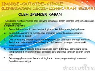 OLEH SPENCER KAGAN
Langkah-langkah :
1. Separuh kelas berdiri membentuk lingkaran kecil dan menghadap keluar
2. Separuh kelas lainnya membentuk lingkaran di luar lingkaran pertama,
menghadap ke dalam
3. Dua siswa yang berpasangan dari lingkaran kecil dan besar berbagi informasi.
Pertukaran informasi ini bisa dilakukan oleh semua pasangan dalam waktu
yang bersamaan
4. Kemudian siswa berada di lingkaran kecil diam di tempat, sementara siswa
yang berada di lingkaran besar bergeser satu atau dua langkah searah jarum
jam.
5. Sekarang giliran siswa berada di lingkaran besar yang membagi informasi.
Demikian seterusnya
“Siswa saling membagi informasi pada saat yang bersamaan, dengan pasangan yang berbeda dengan
singkat dan teratur”
 