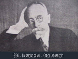 1896 - Harmonogram - Karol Adamiecki 
 