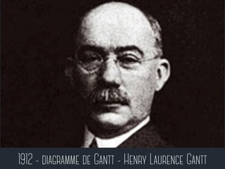 1912 - diagramme de Gantt - Henry Laurence Gantt 
 