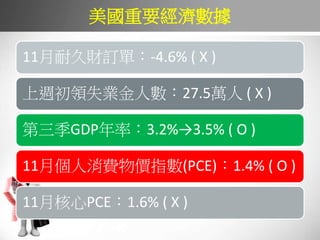 Ҫ
11;ؔӆΣ-4.6% ( X )
LIʧI˔27.5f ( X )
GDPʣ3.2%3.5% ( O )
11Mrָ(PCE)1.4% ( O )
11ºPCE1.6% ( X )
 