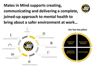 Matesin Mind Rtext Mates in Mind #SPRAconference2018 | PPTX