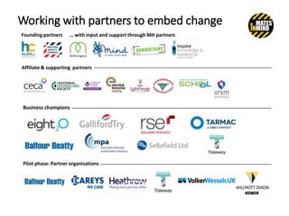 Founding partners … with input and support through MH partners
Affiliate & supporting partners
Pilot phase: Partner organisations
Business champions
Working with partners to embed change
 