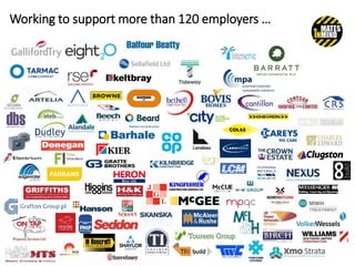 Working to support more than 120 employers …
 