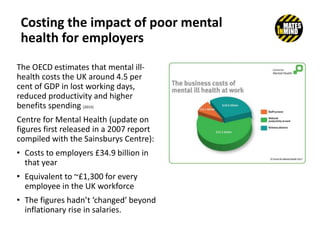 The OECD estimates that mental ill-
health costs the UK around 4.5 per
cent of GDP in lost working days,
reduced productivity and higher
benefits spending (2015)
Centre for Mental Health (update on
figures first released in a 2007 report
compiled with the Sainsburys Centre):
• Costs to employers £34.9 billion in
that year
• Equivalent to ~£1,300 for every
employee in the UK workforce
• The figures hadn’t ‘changed’ beyond
inflationary rise in salaries.
Costing the impact of poor mental
health for employers
 