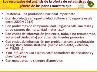 Los resultados del análisis de la oferta de estadísticas de
género de los países muestra que…
• Existencia una producción nacional importante
• Con debilidades en oportunidad (ultimo año reporte oscila
entre 2000 y 2012)
• Con problemas de comparabilidad (algunos calculan tasas y
otros razones de mortalidad materna…)
• Con vacios de información (violencia, trabajo no remunerado,
seguridad ciudadana) por ausencia fuentes primarias
• Con vacios de información por problemas con la explotación
de registros administrativos (medio ambiente, violencia,
MIPYMES…)
• Con difusión y uso escaso entre tomadores de decisiones y
planificadores
• Con metadatos no siempre disponibles

 