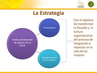 La Estrategia
Transversalización

Institucionalización
de género en el
SICA

Empoderamiento
de las mujeres

Con el objetivo
de transformar
la filosofía y la
cultura
organizacional
del proceso de
integración e
impactar en la
vida de las
mujeres

 