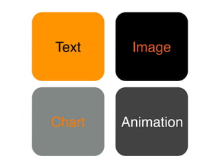 Text Image
Chart Animation
 