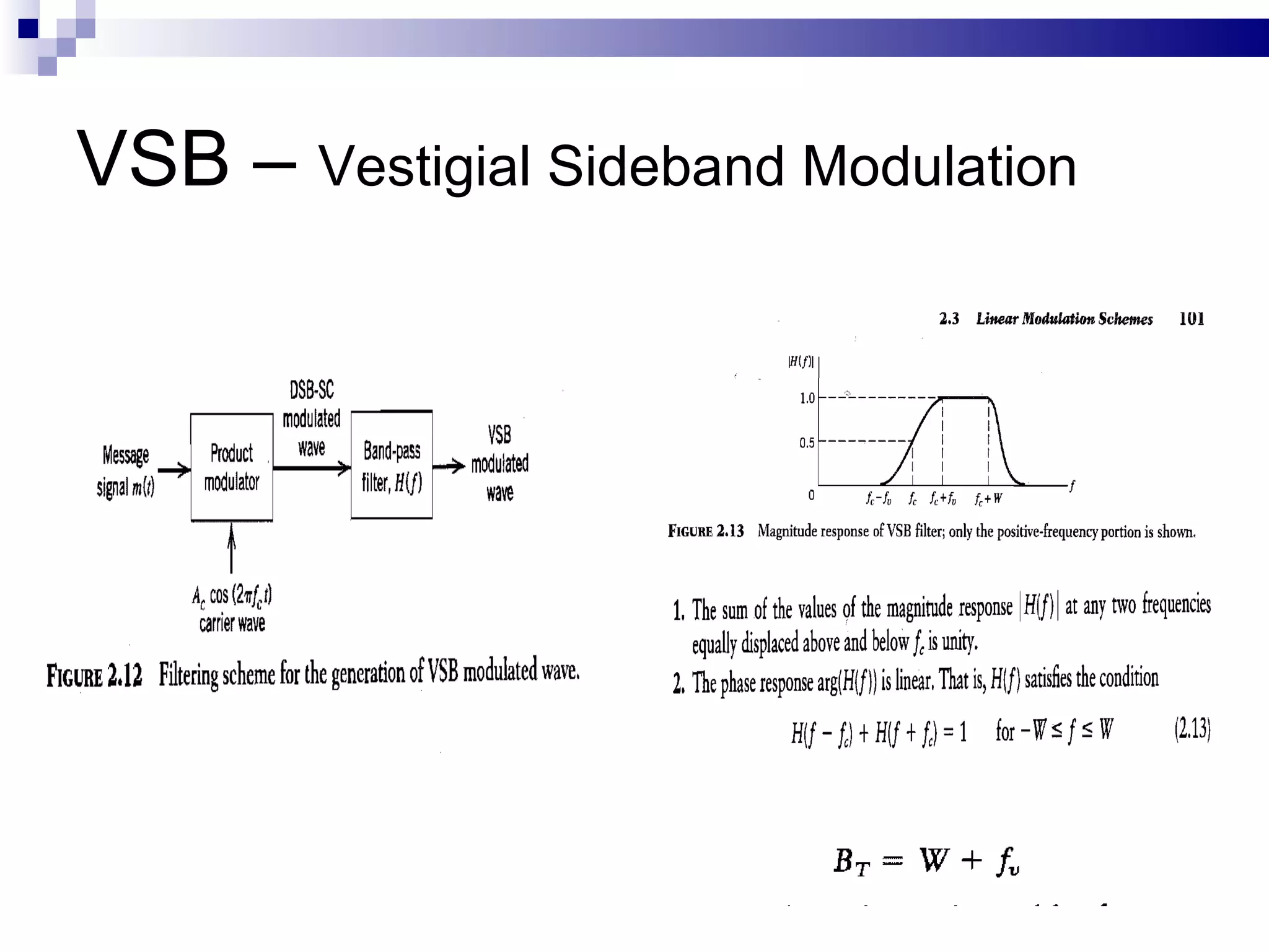 VSB –  Vestigial Sideband Modulation 