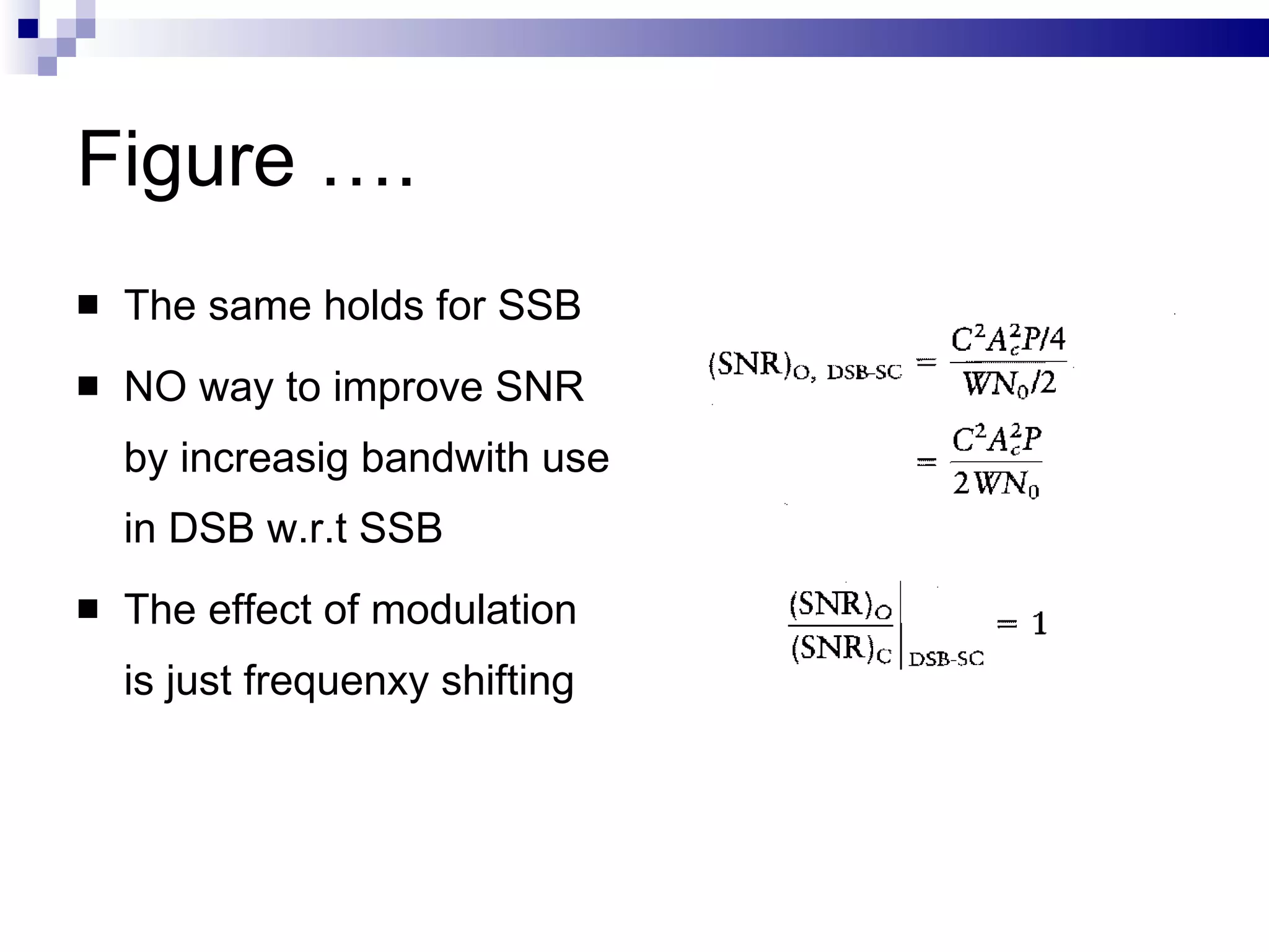 Figure …. The same holds for SSB NO way to improve SNR by increasig bandwith use in DSB w.r.t SSB The effect of modulation is just frequenxy shifting 