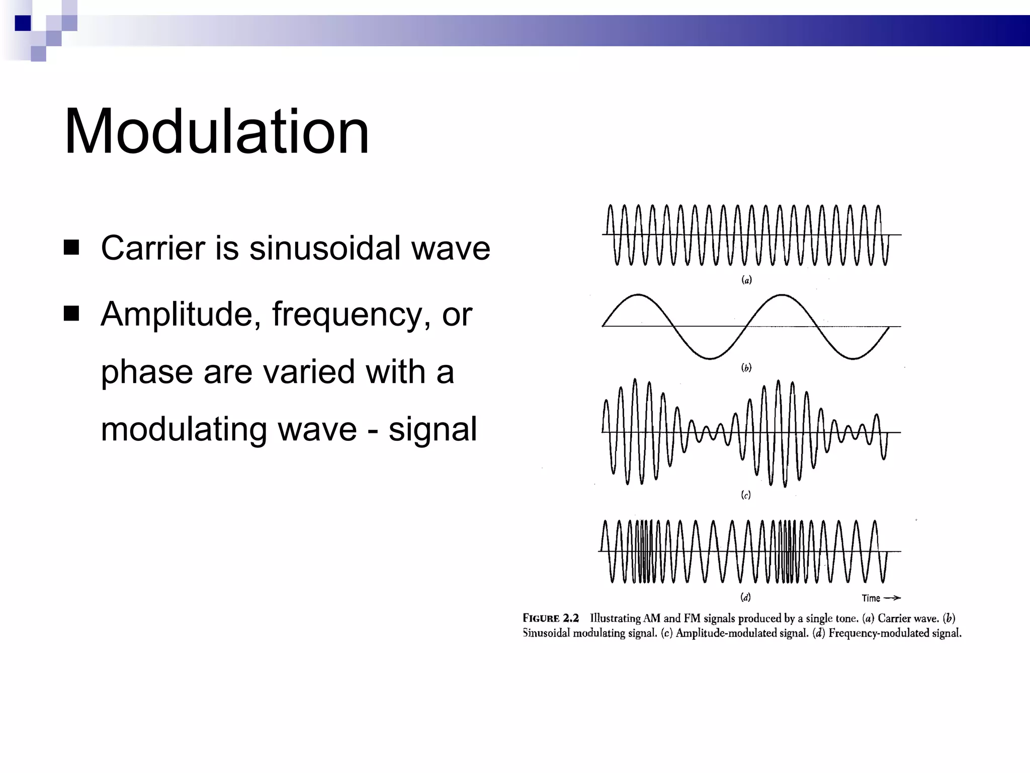 Modulation Carrier is sinusoidal wave  Amplitude, frequency, or phase are varied with a modulating wave - signal 