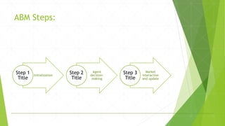 Agent Based Modeling Modeling Simulation Pptx