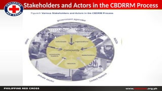 Cbdrrm Process 9 Module IX CBDRRM.pptx disaster readiness | PPTX