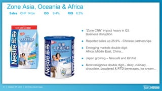 Zone Asia, Oceania & Africa
     Sales CHF 14 bn                             OG   9.4%   RIG 6.3%




                                                                       “Zone CNN” impact heavy in Q3:
                                                                        Business disruption

                                                                       Reported sales up 25.9% - Chinese partnerships

                                                                       Emerging markets double digit:
                                                                        Africa, Middle East, China...

                                                                       Japan growing – Nescafé and Kit Kat

                                                                       Most categories double digit – dairy, culinary,
                                                                        chocolate, powdered & RTD beverages, ice cream...




9   October 18th, 2012   2012 Nine Month Sales
 