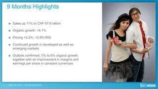 9 Months Highlights

         Sales up 11% to CHF 67.6 billion

         Organic growth: +6.1%

         Pricing +3.2%; +2.9% RIG

         Continued growth in developed as well as
          emerging markets

         Outlook confirmed: 5% to 6% organic growth,
          together with an improvement in margins and
          earnings per share in constant currencies




2   October 18th, 2012   2012 Nine Month Sales
 