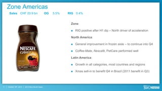 Zone Americas
     Sales CHF 20.9 bn                           OG   5.5%   RIG 0.4%


                                                              Zone:

                                                                 RIG positive after H1 dip – North driver of acceleration

                                                              North America:

                                                                 General improvement in frozen aisle – to continue into Q4

                                                                 Coffee-Mate, Nescafé, PetCare performed well

                                                              Latin America:

                                                                 Growth in all categories, most countries and regions

                                                                 Xmas sell-in to benefit Q4 in Brazil (2011 benefit in Q3)




7   October 18th, 2012   2012 Nine Month Sales
 