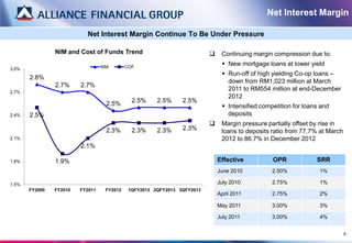 Net Interest Margin

                           Net Interest Margin Continue To Be Under Pressure

                NIM and Cost of Funds Trend                                   Continuing margin compression due to:
                                  NIM       COF
                                                                                New mortgage loans at lower yield
3.0%
                                                                                Run-off of high yielding Co-op loans –
       2.8%
                                                                                 down from RM1,023 million at March
                2.7%     2.7%
2.7%
                                                                                 2011 to RM554 million at end-December
                                                                                 2012
                                    2.5%      2.5%     2.5%     2.5%
                                                                                Intensified competition for loans and
2.4%   2.5%                                                                      deposits
                                                                              Margin pressure partially offset by rise in
                                    2.3%      2.3%     2.3%     2.3%           loans to deposits ratio from 77.7% at March
2.1%                                                                           2012 to 86.7% in December 2012
                         2.1%

1.8%            1.9%                                                          Effective          OPR             SRR
                                                                              June 2010          2.50%            1%

1.5%                                                                          July 2010          2.75%            1%
       FY2009   FY2010   FY2011    FY2012    1QFY2013 2QFY2013 3QFY2013
                                                                              April 2011         2.75%            2%

                                                                              May 2011           3.00%            3%

                                                                              July 2011          3.00%            4%


                                                                                                                             9
 