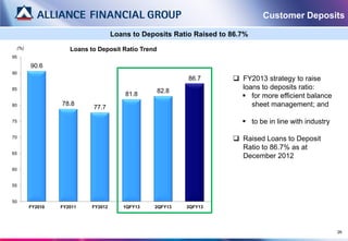 Customer Deposits

                                   Loans to Deposits Ratio Raised to 86.7%
 (%)               Loans to Deposit Ratio Trend
95

       90.6
90
                                                         86.7         FY2013 strategy to raise
85                                                82.8
                                                                       loans to deposits ratio:
                                       81.8                             for more efficient balance
80              78.8                                                      sheet management; and
                          77.7

75                                                                       to be in line with industry

70                                                                    Raised Loans to Deposit
                                                                       Ratio to 86.7% as at
65
                                                                       December 2012
60


55


50
       FY2010   FY2011    FY2012      1QFY13   2QFY13    3QFY13




                                                                                                        26
 